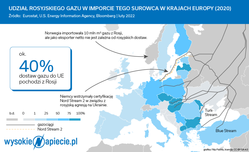 gaz ue import mapka