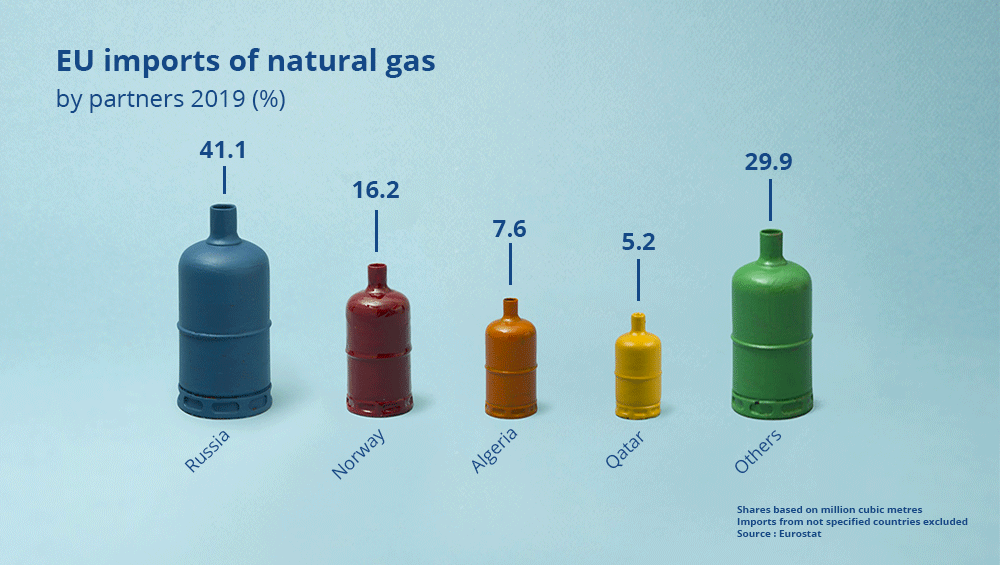 import ue gaz
