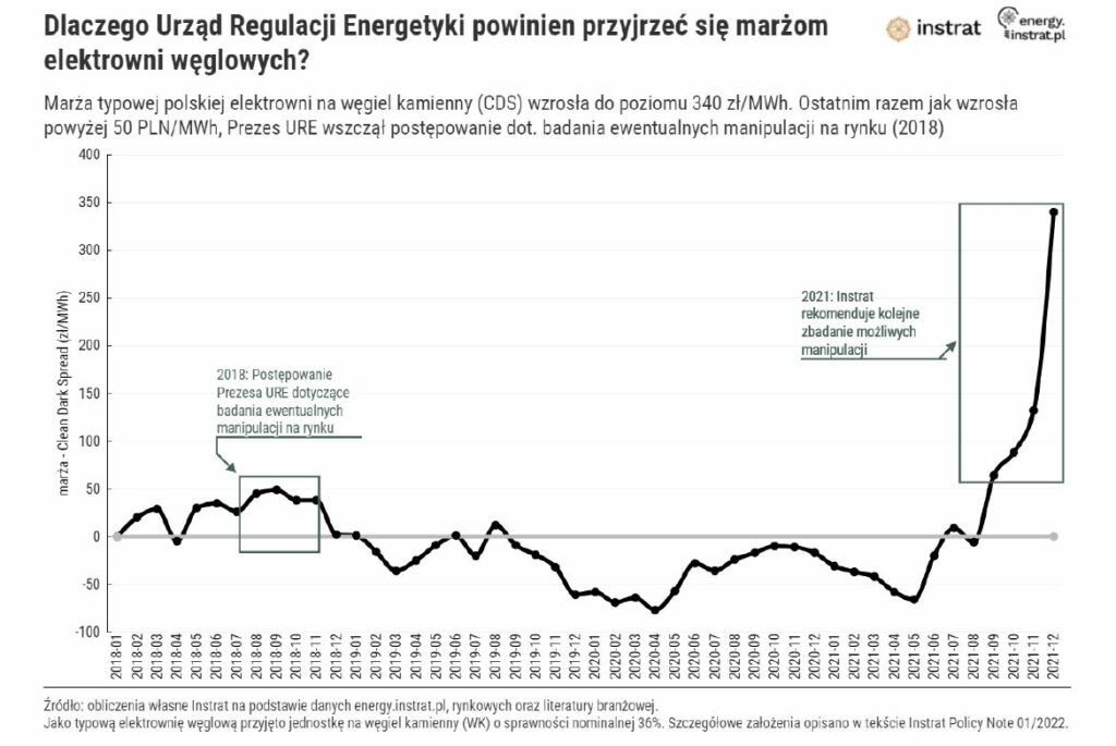 marza cds instrat