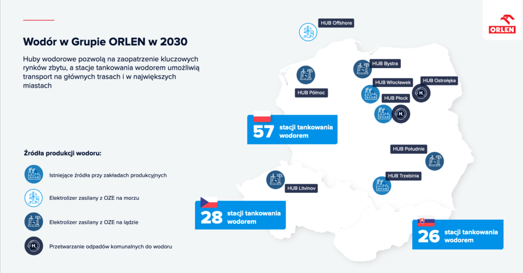 orlen