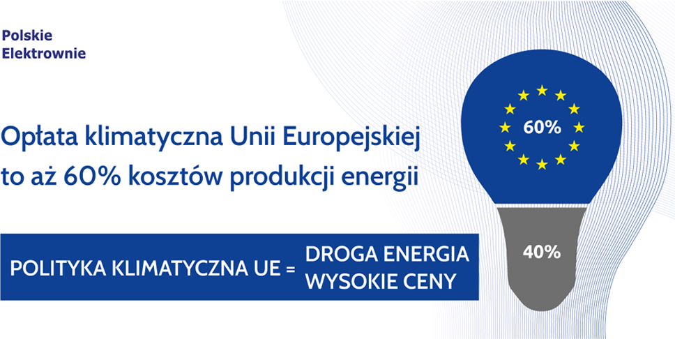 polityka klimatyczna polskie elektrownie