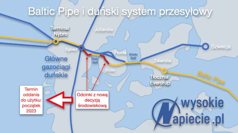 Baltic Pipe i dunski system przesylowy