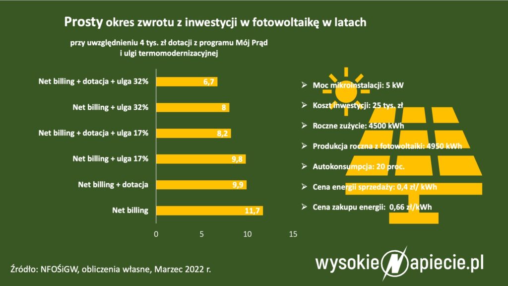 NetBilling zwrot