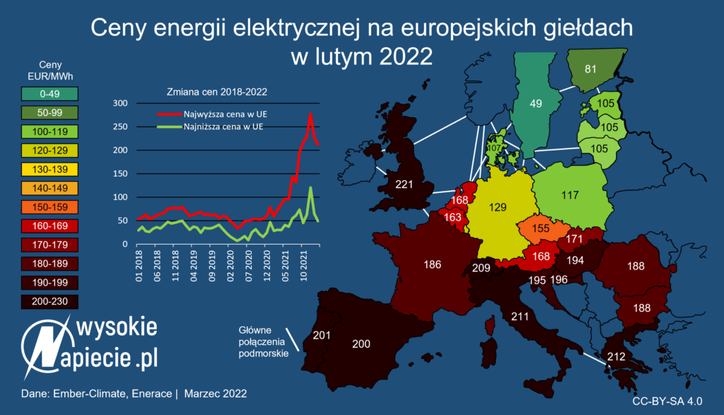 ceny energii europie 02 2022 n