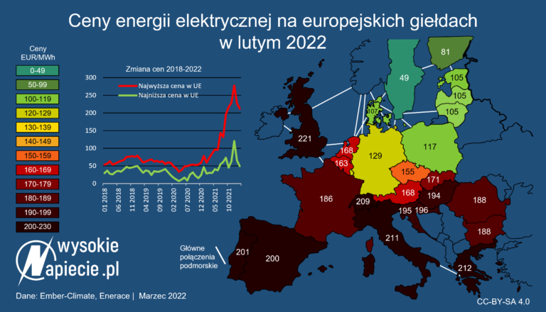 ceny energii europie 02 2022 n