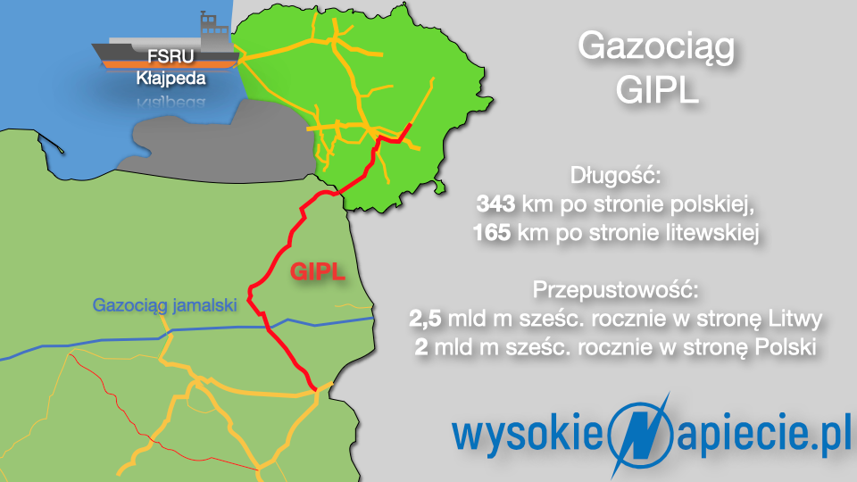 gaz GIPL