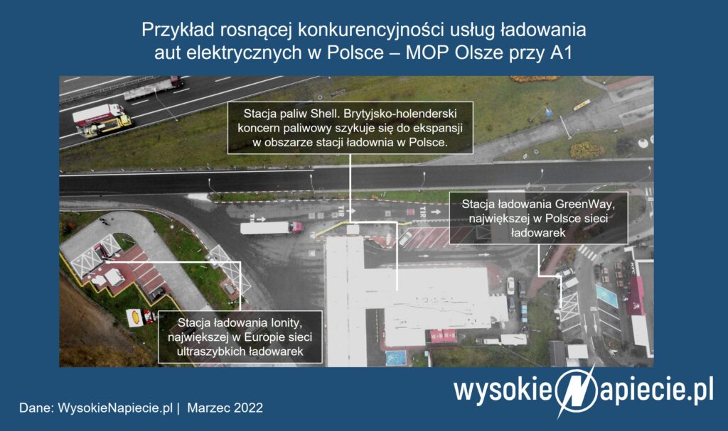 mop olsze stacje ladowania ev ionity greenway shell