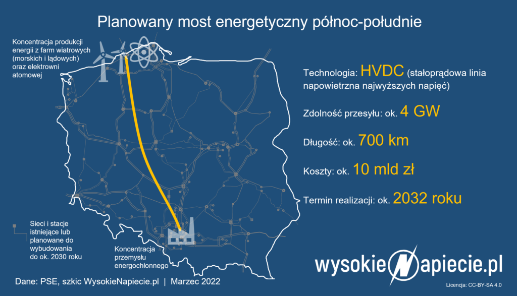 most energetyczny polnoc poludnie polski pse