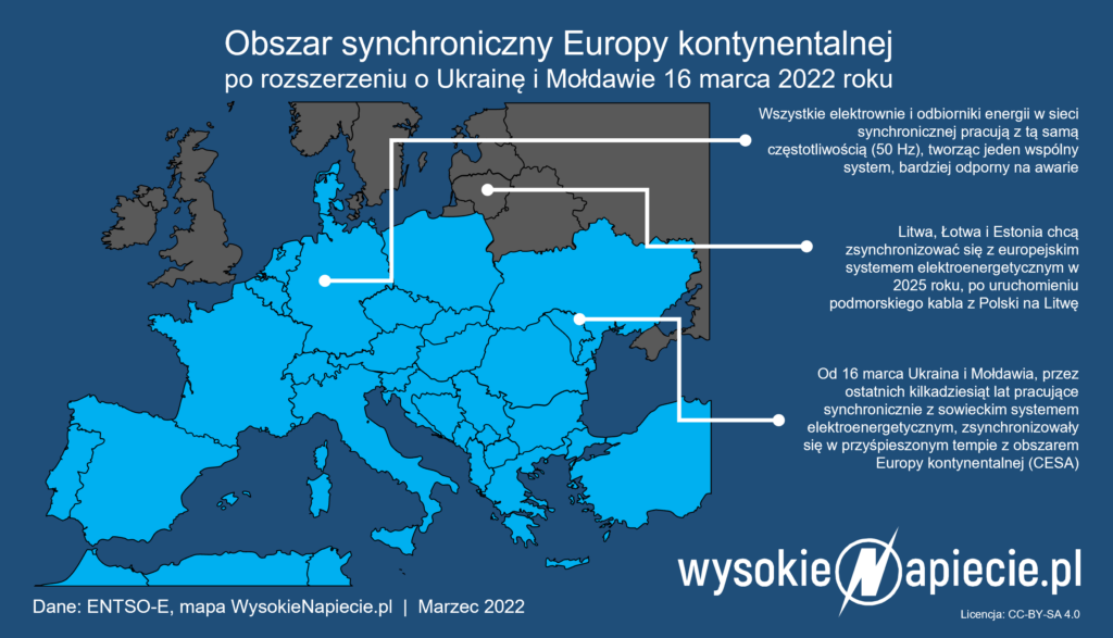obszar synchroniczny europy cesa kontynentalnej