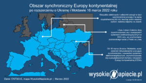 obszar_synchroniczny_europy_cesa_kontynentalnej