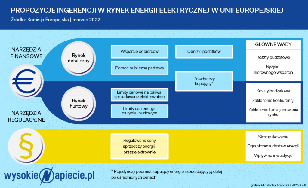 rynek energii eu regulacje mozliwosci ke