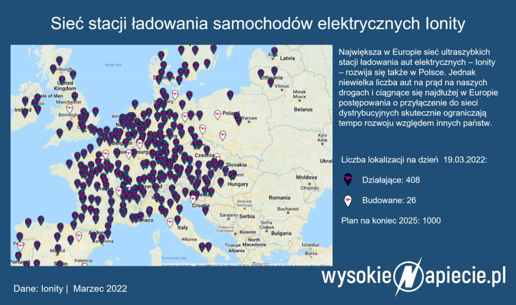 siec stacji ladowania elektrycznych ev ionity mapa