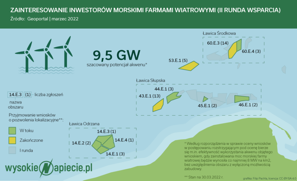 Morskie farmy wiatrowe II runda wsparcia