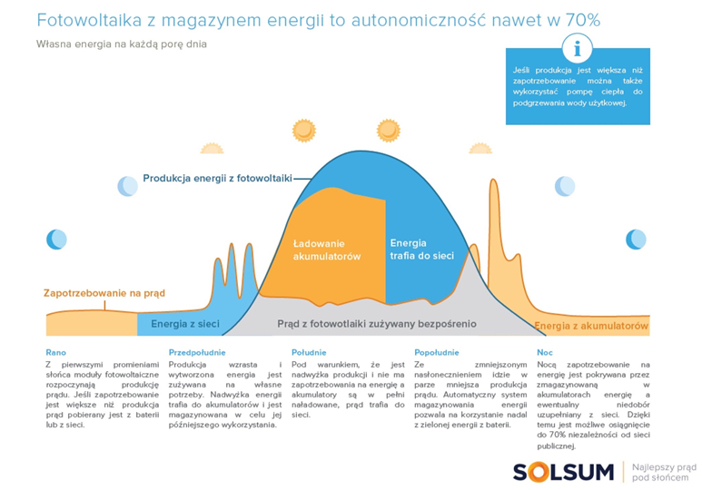 SOLSUM4