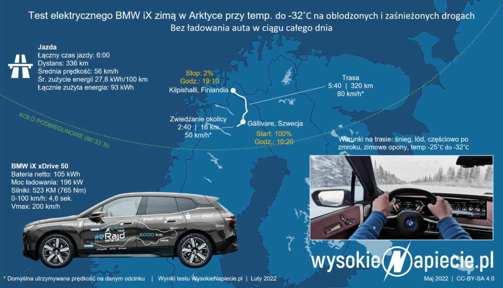 bmw ix test arktyka