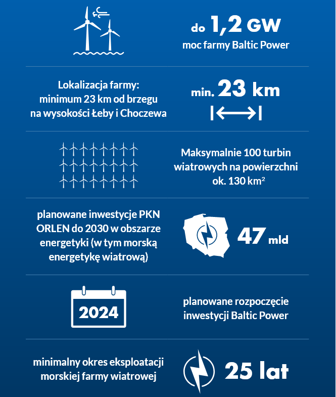Baltic Power fot mat pras