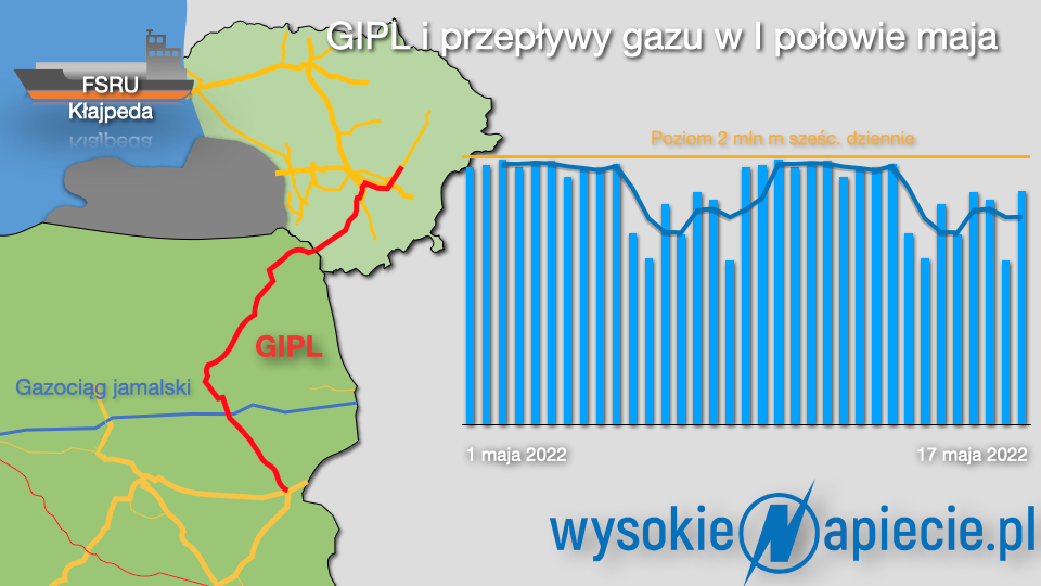 GIPL maj22 1
