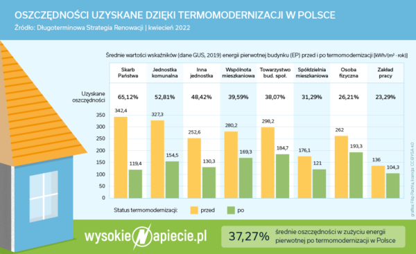 Budynki W Polsce Zostaną Podzielone Na Klasy Od A Do G