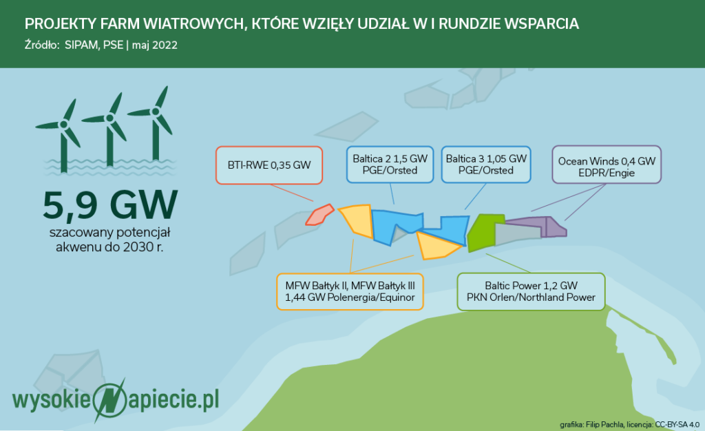 Projekty farm wiatrowych, które wzięły udział w 1 rundzie wsparcia