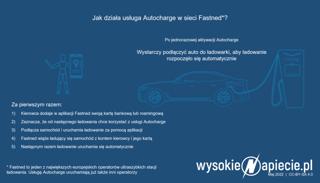 autocharge fastned simple ev