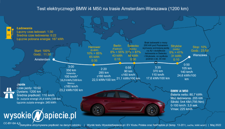 bmw i4 m50 ev test zasieg