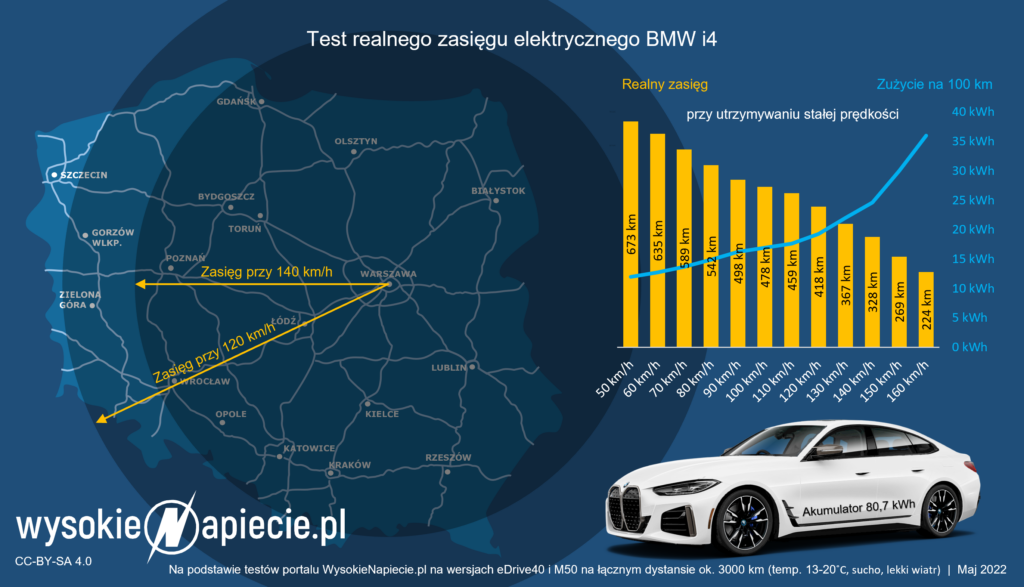 bmw i4 m50 ev test zasieg realny