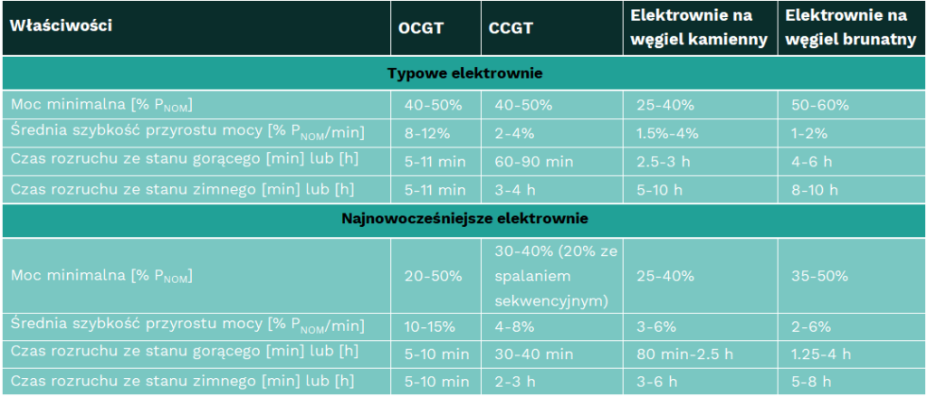 elektrownie parametry