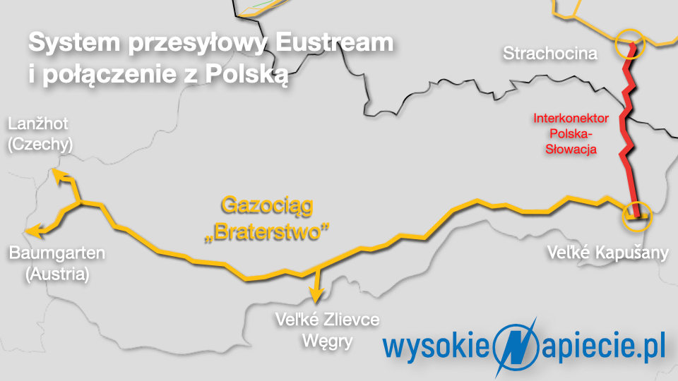 gaz eurostream