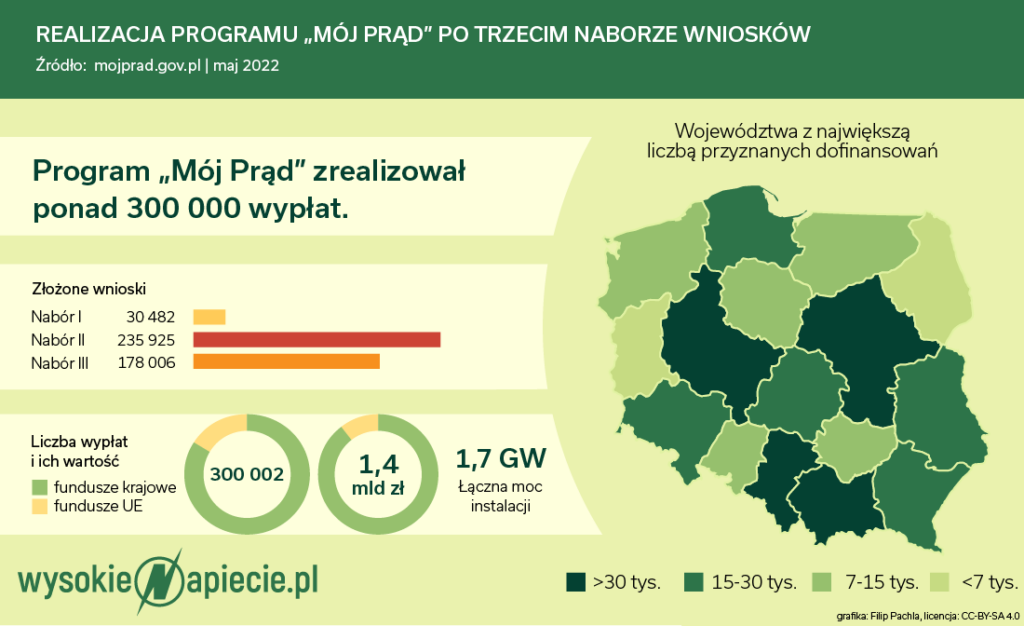 moj prad 2022