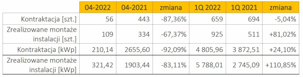 Stilo Energy kontraktacja w 1q22