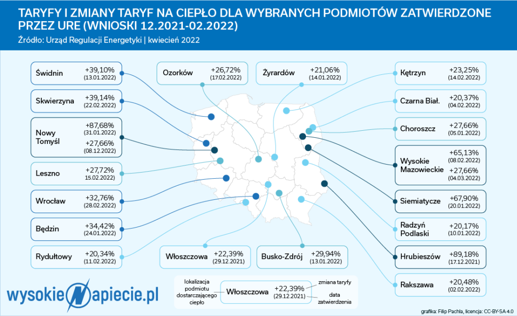 cieplo taryfy wzrost