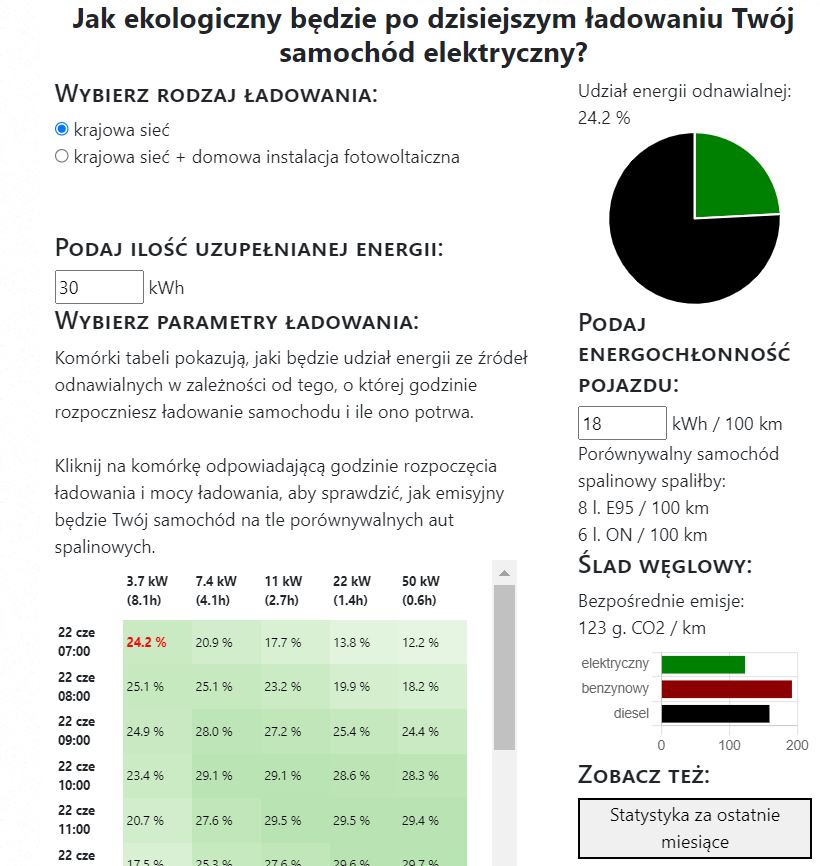 samochod ev oze udzial