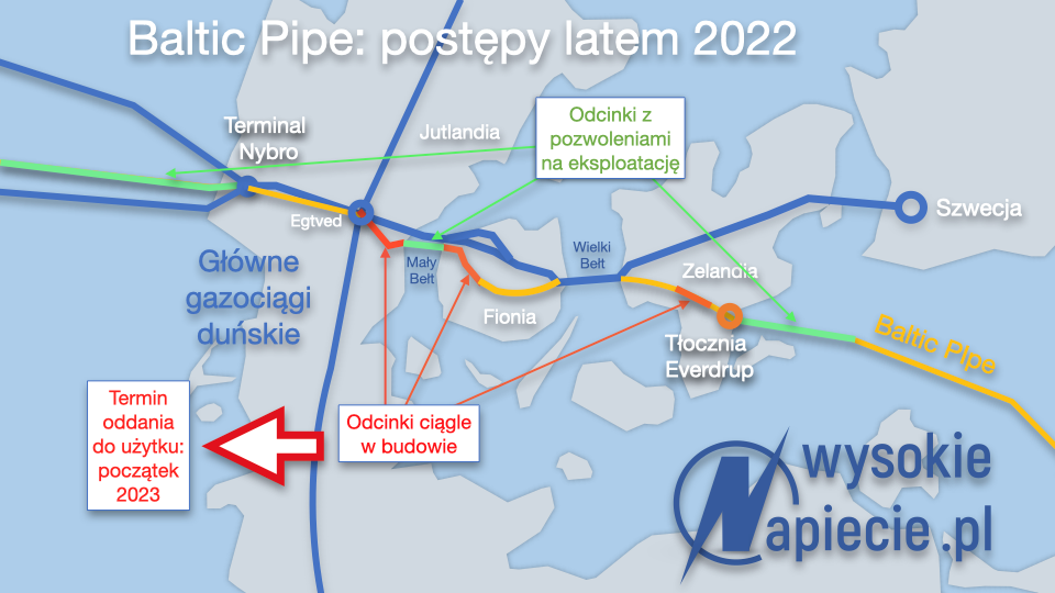 Baltic Pipe
