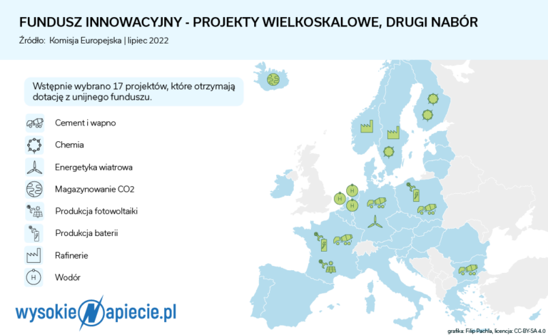 Fundusz Innowacyjny drugi nabór