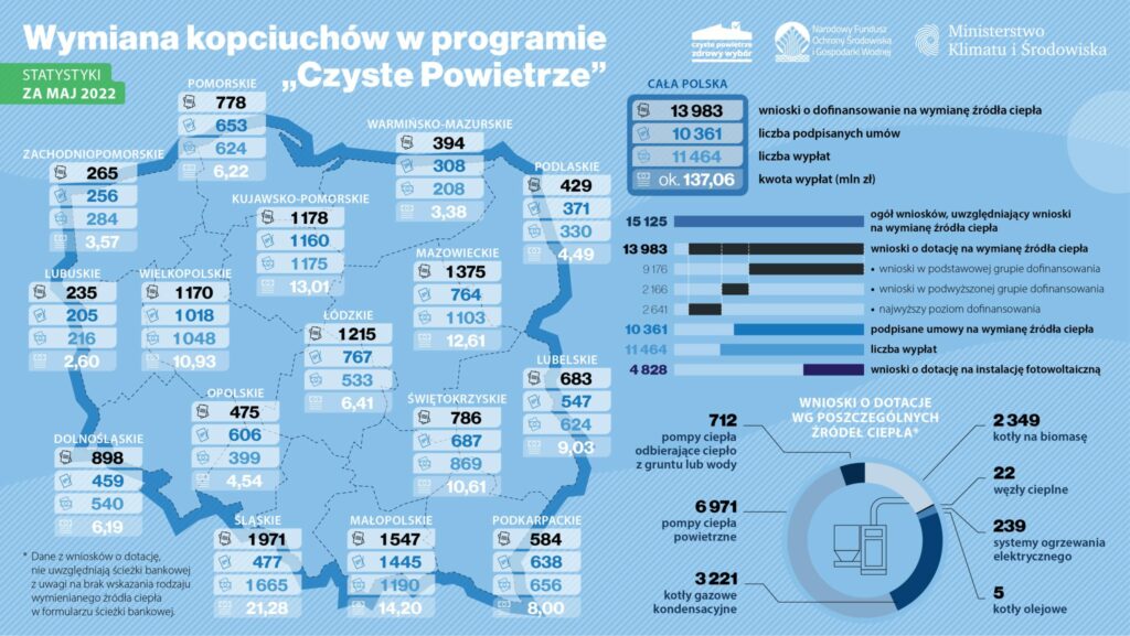 Czyste Powietrze Maj 2022