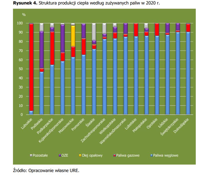 URE paliwa ciepłownictwo 2020 Fot URE