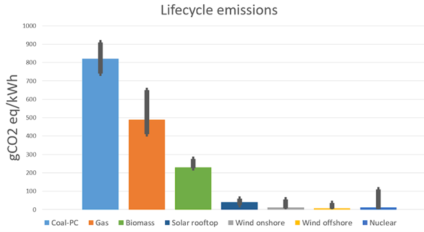 emisyjnosc produkcji cyklu zycia co2
