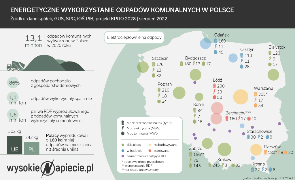 Energetyczne wykorzystanie odpadów komunalnych