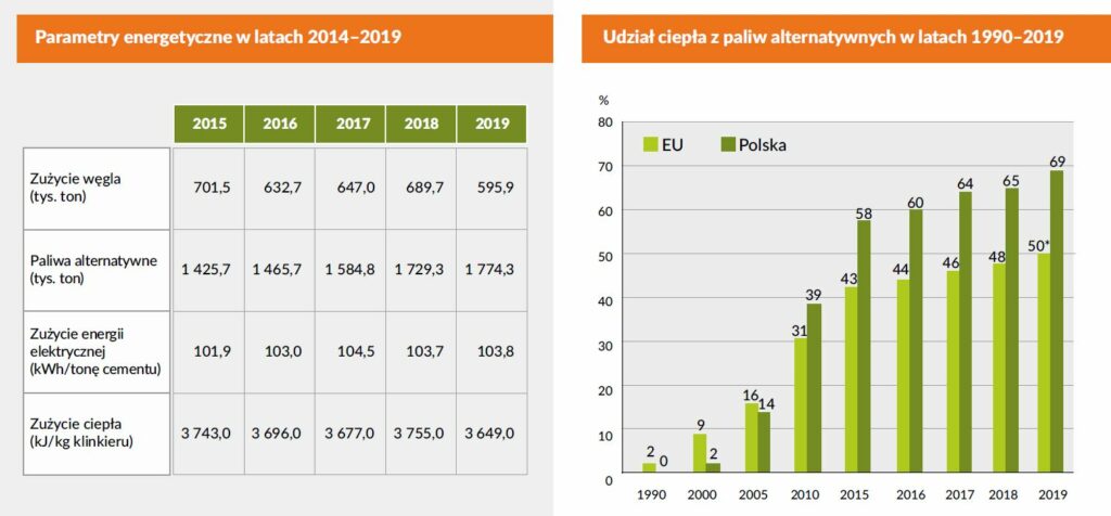 Energetyka cementownie fot SPC