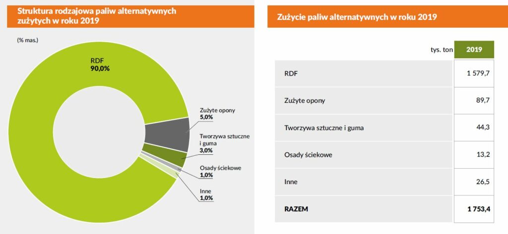 Paliwa alternatywny cementownie fot SPC