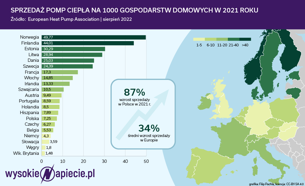 pompy ciepła - sprzedaż na 1000 mieszkańców