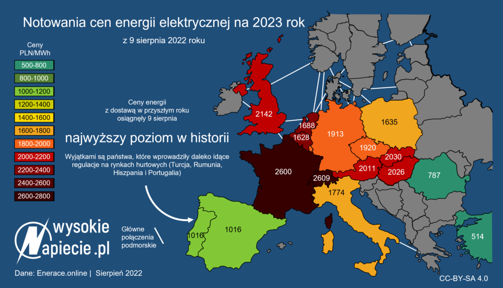 ceny energii na 2023 z 20220809