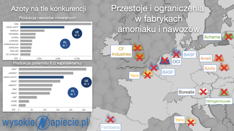 gaz.nawozy.europa