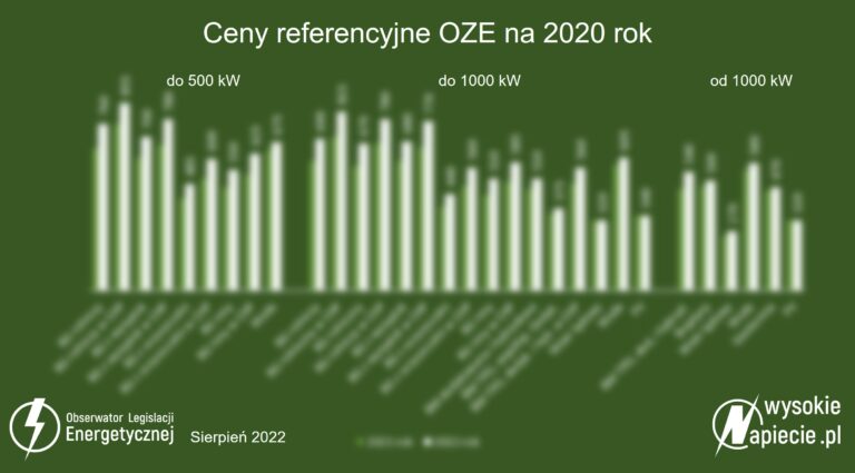 referencyjne2022