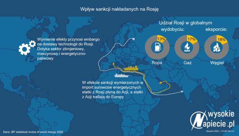 rosja udzial wydobyciu wegiel gaz ropa eksport