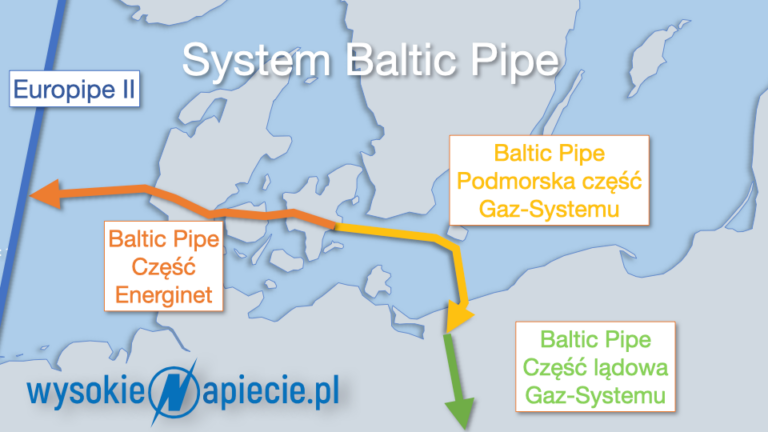 Baltic-Pipe