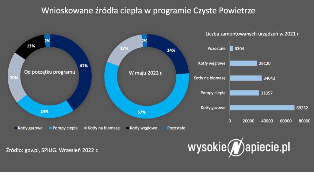 Czyste Powietrze