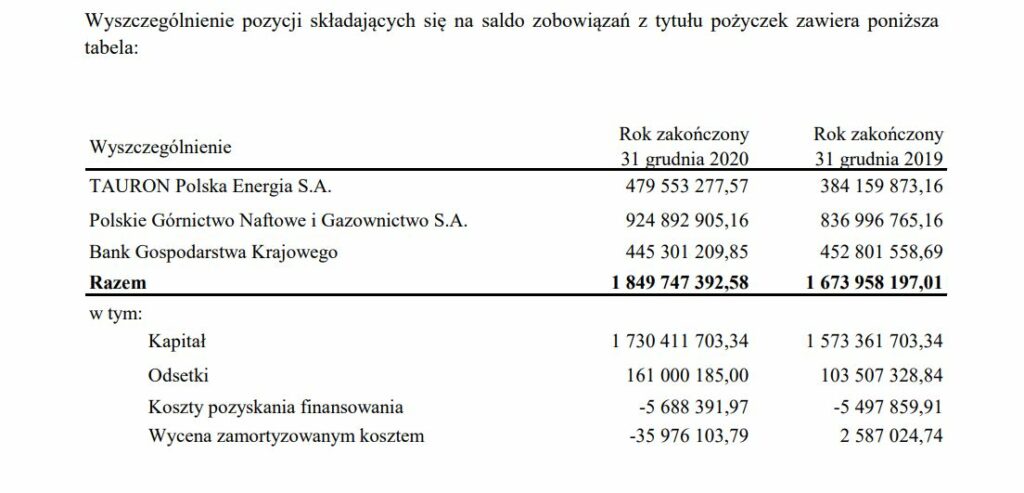 EC Stalowa Wola pożyczki Tauron, PGNiG, BGK – fot EC SW