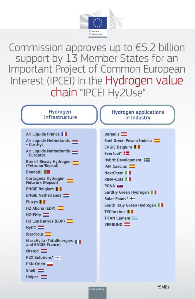 IPCEI Hy2Use en