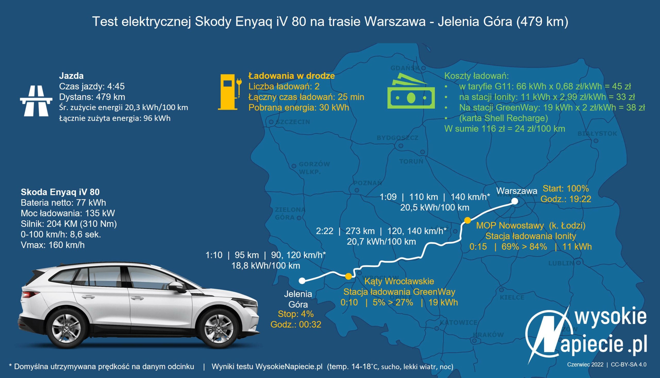 ev skoda enyaq trasa warszawa jelenia 1 scaled